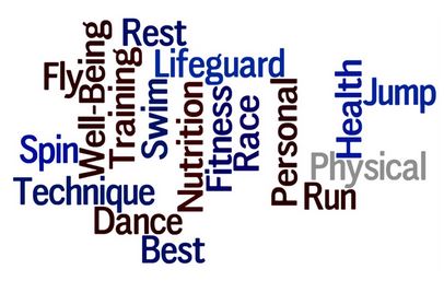 fitness wordle fitness wordle